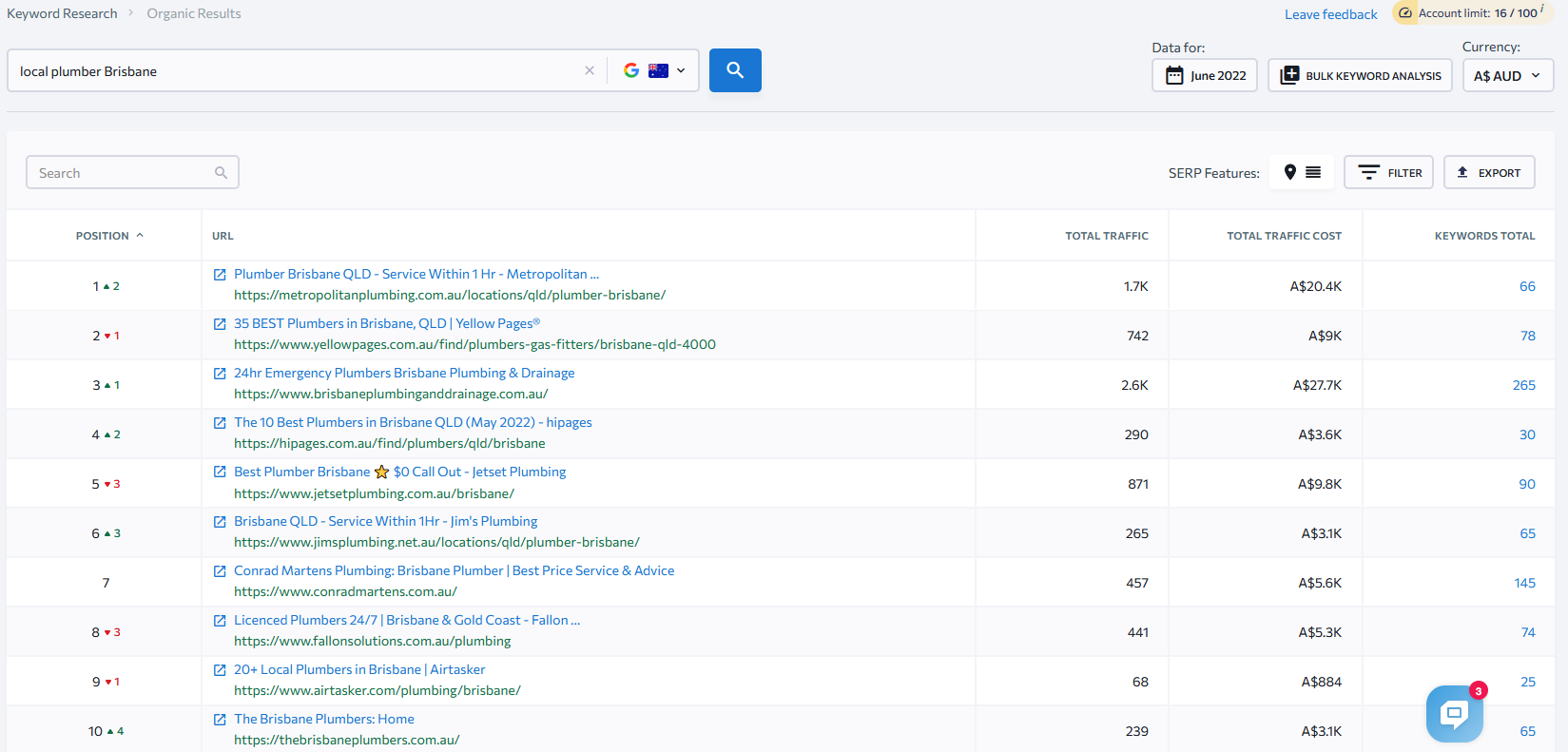 Competitive research