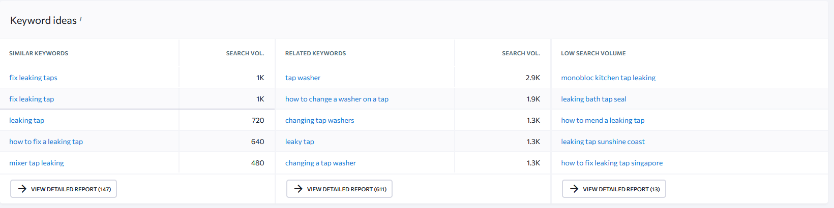 identity opportunities