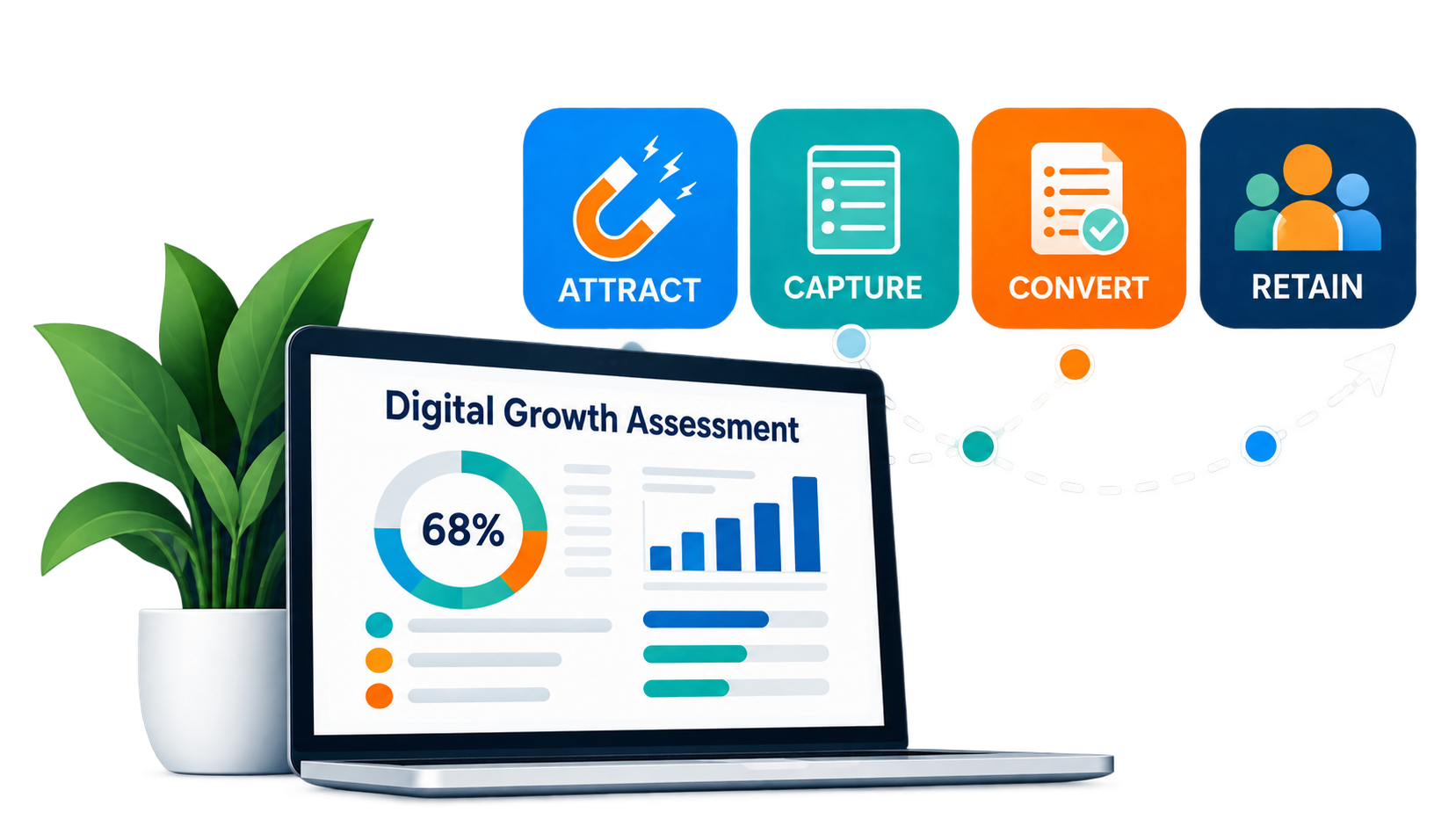 attract capture convert retain